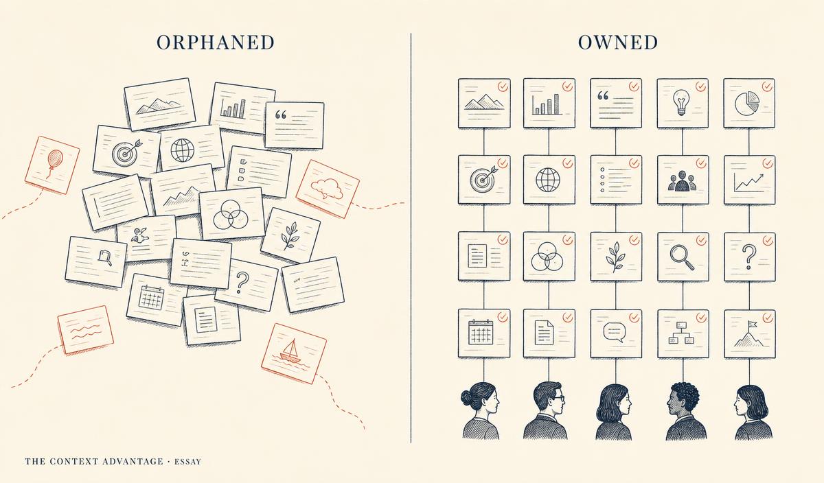 Editorial comparison illustration showing orphaned context cards floating in a disordered tangle beside owned context cards arranged in a calm grid, each tethered to a named person