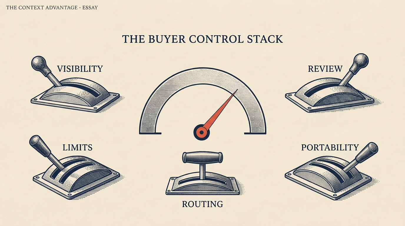 Editorial illustration of a buyer's control stack for metered AI: itemized invoices, gauges for unit cost and failure spend, and a scale balancing value against the meter.