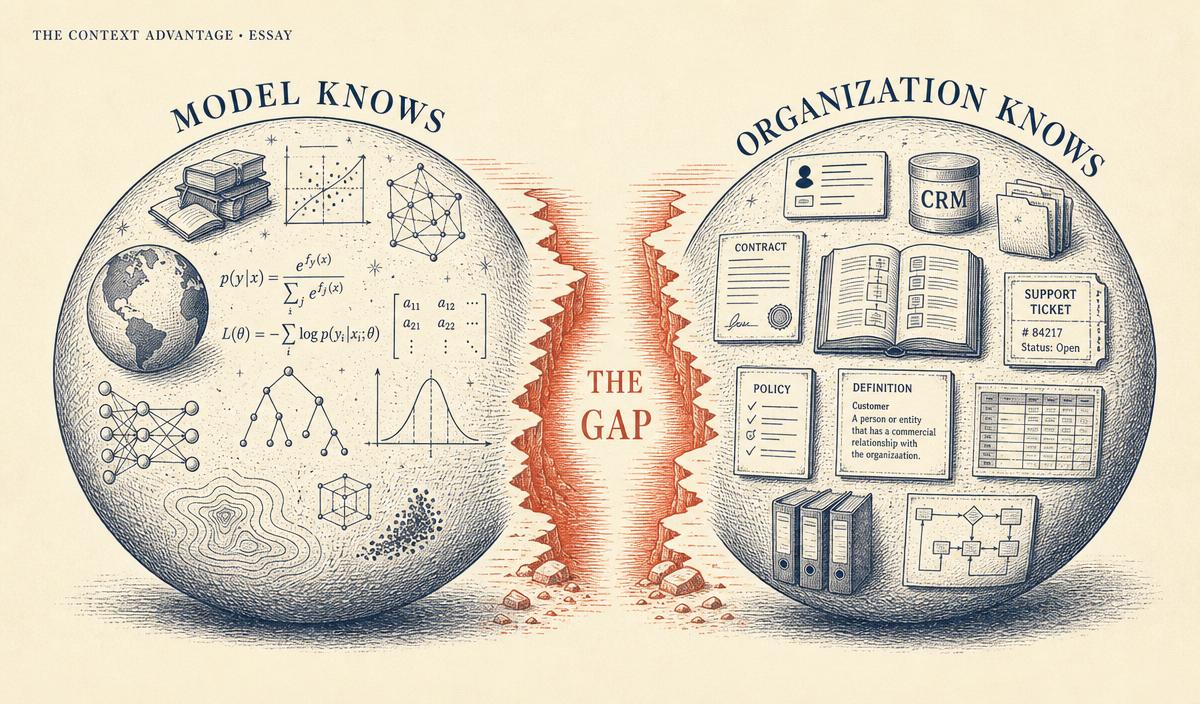 Two hand-drawn spheres labeled 'MODEL KNOWS' and 'ORGANIZATION KNOWS' with a coral fissure between them labeled 'THE GAP'.