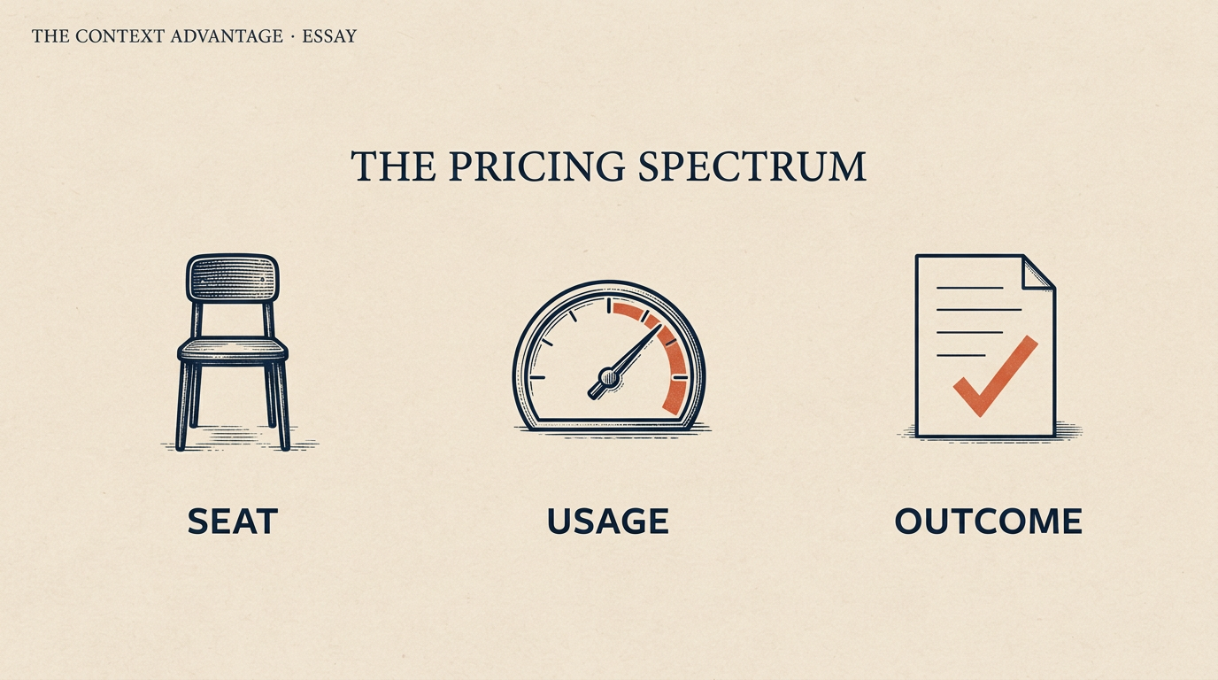 Editorial illustration of the pricing spectrum from per-seat licensing through per-token metering to per-accepted-outcome pricing.
