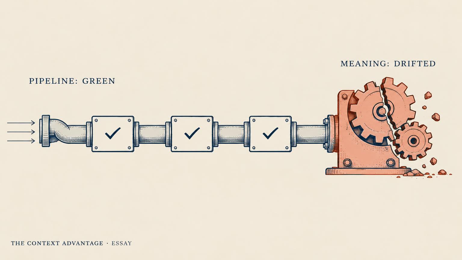 An editorial drawing of a data pipeline with check marks labelled Pipeline: Green, ending in a cracked coral gear machine labelled Meaning: Drifted.