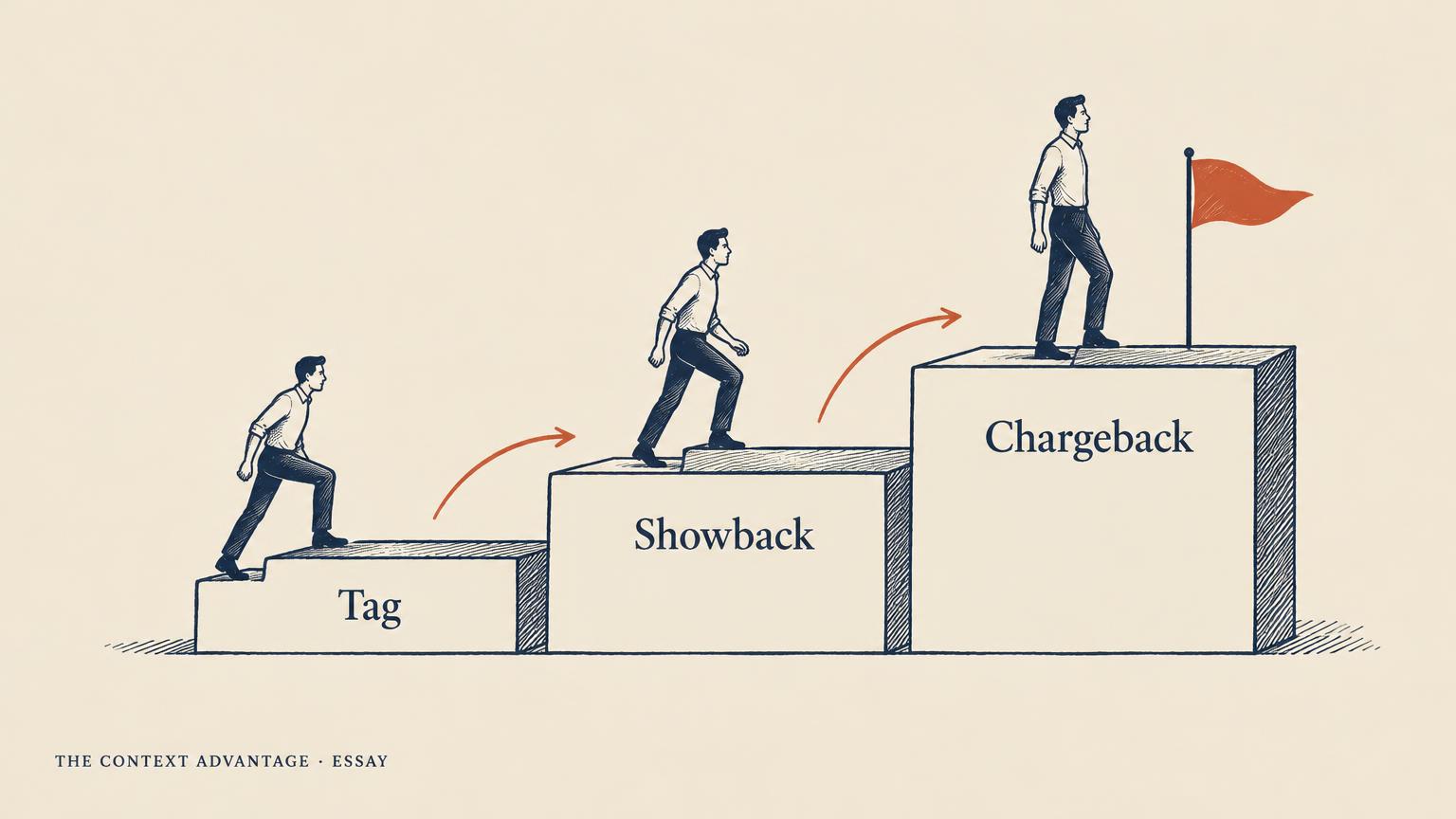 A figure climbing three steps labelled Tag, Showback, and Chargeback toward a coral flag.